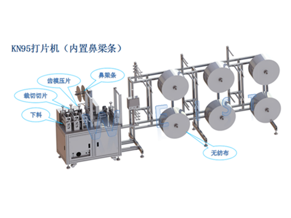 口罩機(jī)工作原理跟分類